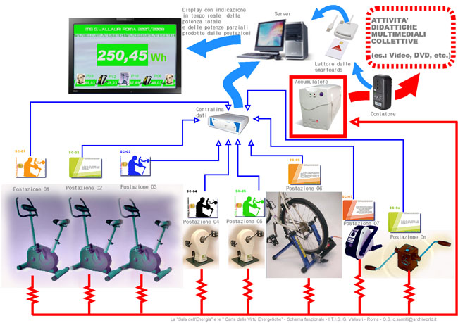 20080220_diagramma_sala_energia