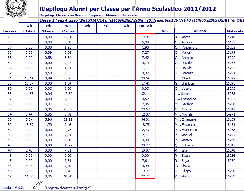 20120327_Scheda_Crediti_Energetici_1A E&T