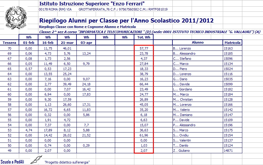 20120327_Scheda_Crediti_Energetici_2A Inf&tel