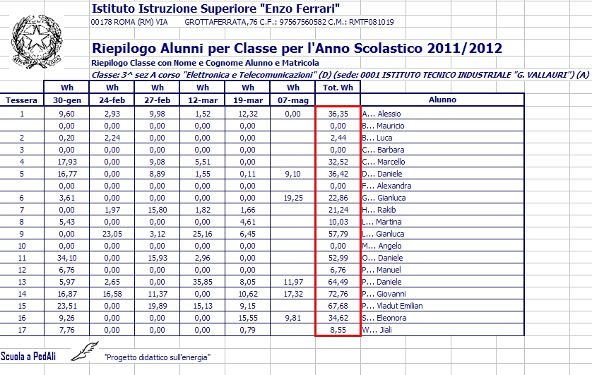 20120327_Scheda_Crediti_Energetici_3A E&T